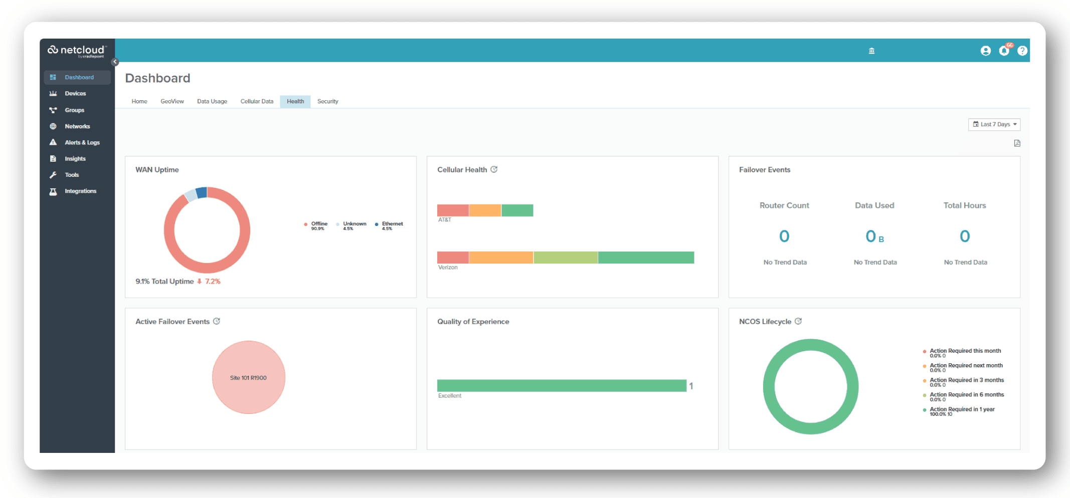 Official Ericsson NetCloud health dashboard for branch connectivity