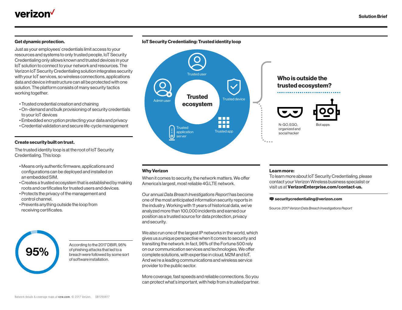 Official Verizon IoT Security Credentialing trusted identity architecture