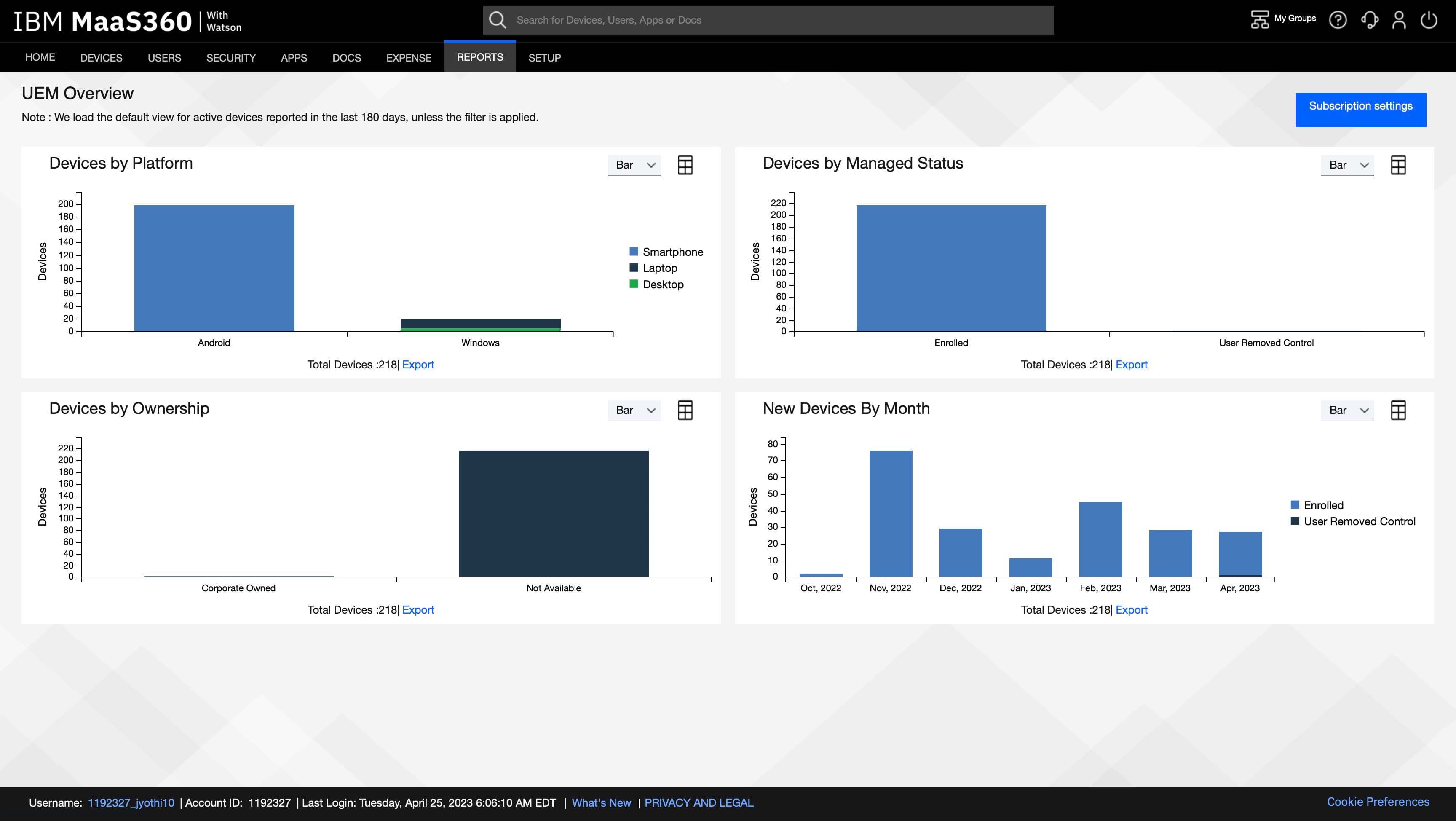 Official IBM MaaS360 unified endpoint dashboard